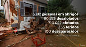 Efasce di Pordenone pro alluvionati in Brasile